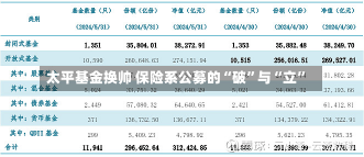 太平基金换帅 保险系公募的“破”与“立”-第2张图片