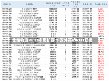 仓储物流REITs市场扩容 华安外高桥REIT获批