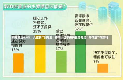 利息高达4.8%，允诺的“加息券”作废，辽宁振兴银行另类“降存量”存款利率-第2张图片