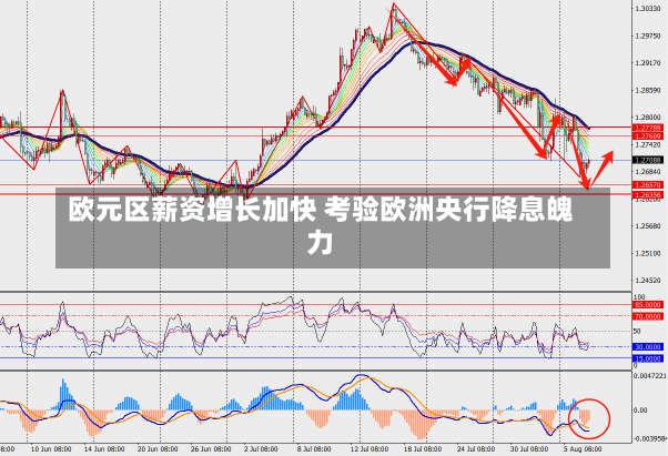 欧元区薪资增长加快 考验欧洲央行降息魄力-第2张图片