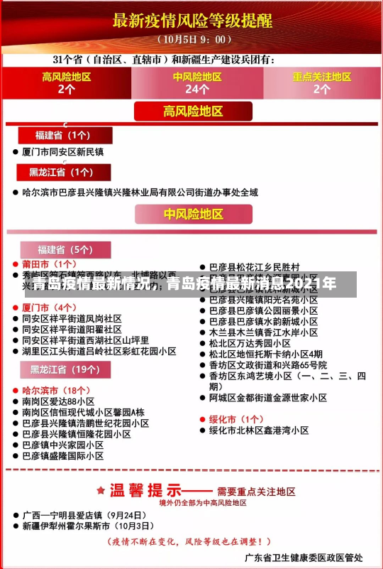 青岛疫情最新情况，青岛疫情最新消息2021年-第3张图片