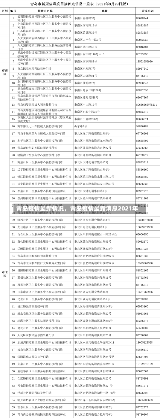 青岛疫情最新情况，青岛疫情最新消息2021年