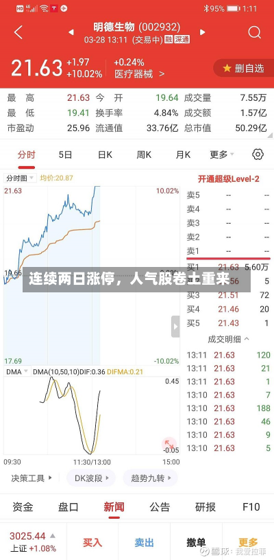 连续两日涨停，人气股卷土重来