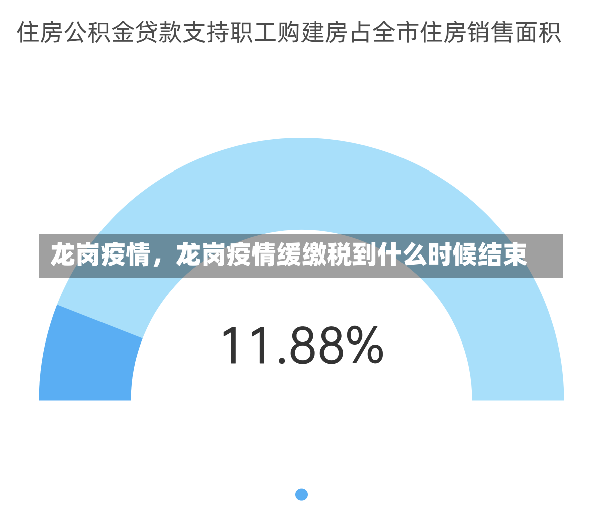 龙岗疫情，龙岗疫情缓缴税到什么时候结束