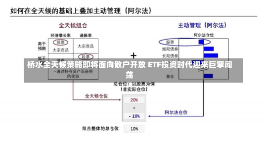 桥水全天候策略即将面向散户开放 ETF投资时代迎来巨擎闯荡-第2张图片