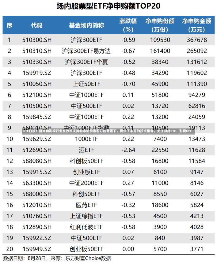 ETF日报：游戏和影视行业在政策支持和市场前景看好的背景下，提供了丰富的投资机会，关注游戏ETF、影视ETF-第2张图片