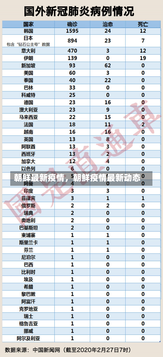 朝鲜最新疫情，朝鲜疫情最新动态-第2张图片