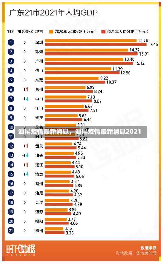 汕尾疫情最新消息，汕尾疫情最新消息2021-第2张图片