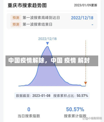 中国疫情解除，中国 疫情 解封