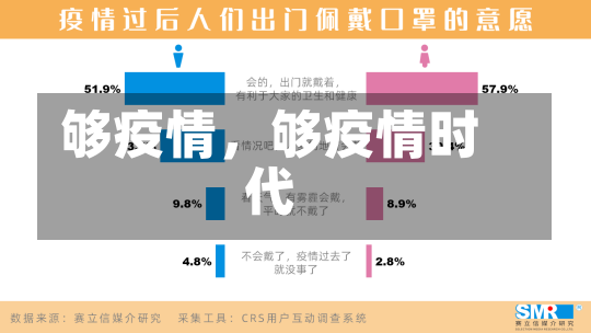 够疫情，够疫情时代