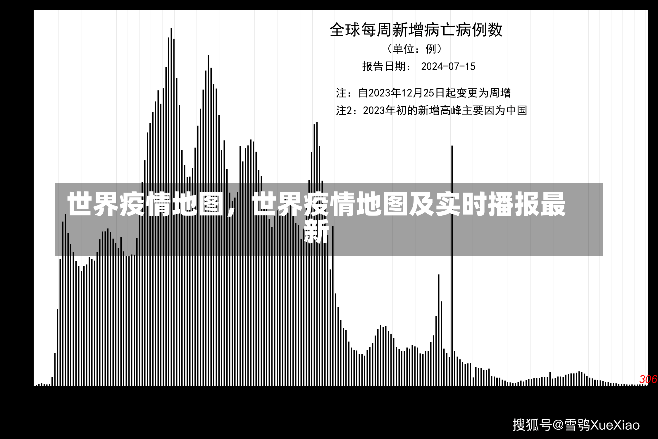 世界疫情地图，世界疫情地图及实时播报最新