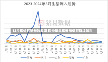 12月猪价有望短暂反弹 四季度生猪养殖仍将持续盈利-第3张图片