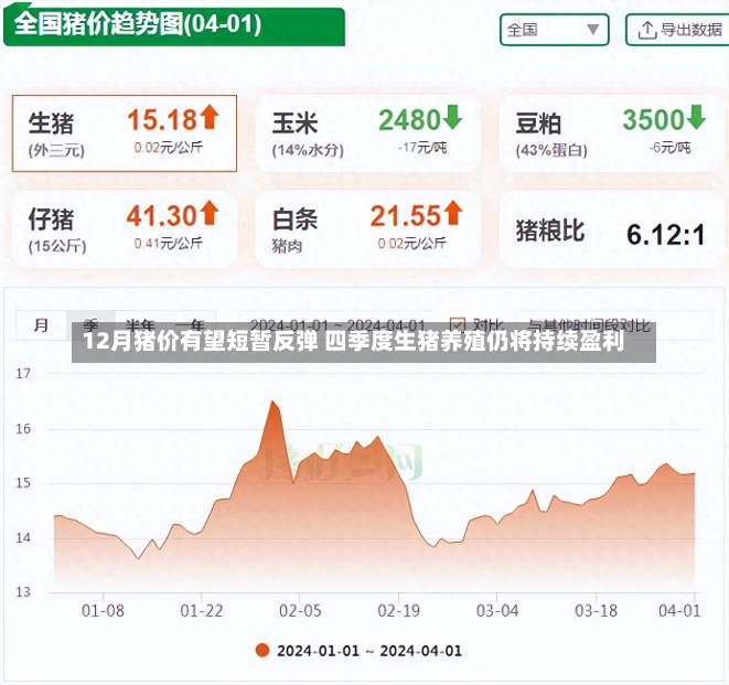 12月猪价有望短暂反弹 四季度生猪养殖仍将持续盈利-第2张图片