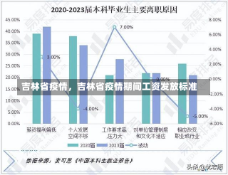 吉林省疫情，吉林省疫情期间工资发放标准-第1张图片