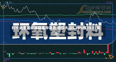 阿卡迪亚医疗保健盘中异动 股价大涨5.18%报39.01美元-第1张图片