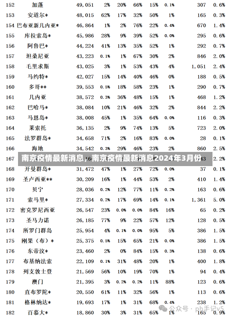 南京疫情最新消息，南京疫情最新消息2024年3月份-第1张图片