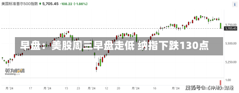 早盘：美股周三早盘走低 纳指下跌130点-第1张图片