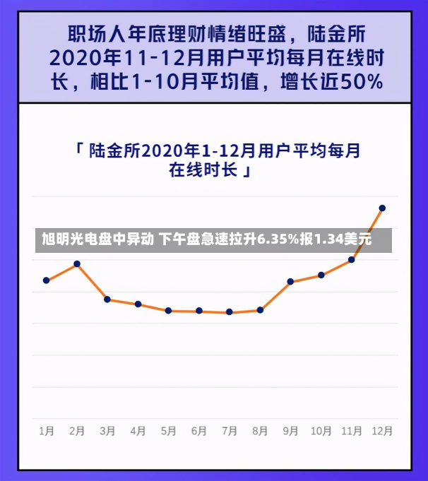 旭明光电盘中异动 下午盘急速拉升6.35%报1.34美元-第1张图片