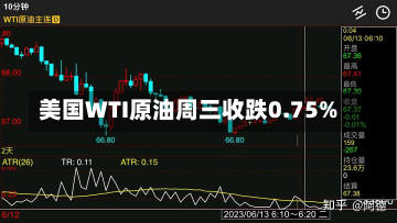 美国WTI原油周三收跌0.75%-第2张图片