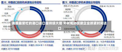 美国最繁忙的港口进口量持续大增 关税威胁促使企业抓紧时间进口-第1张图片