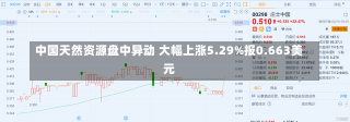 中国天然资源盘中异动 大幅上涨5.29%报0.663美元-第1张图片