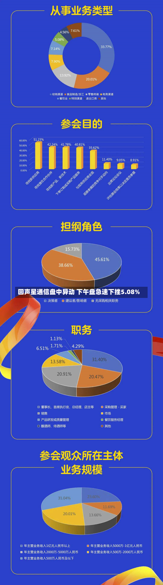 回声星通信盘中异动 下午盘急速下挫5.08%-第2张图片