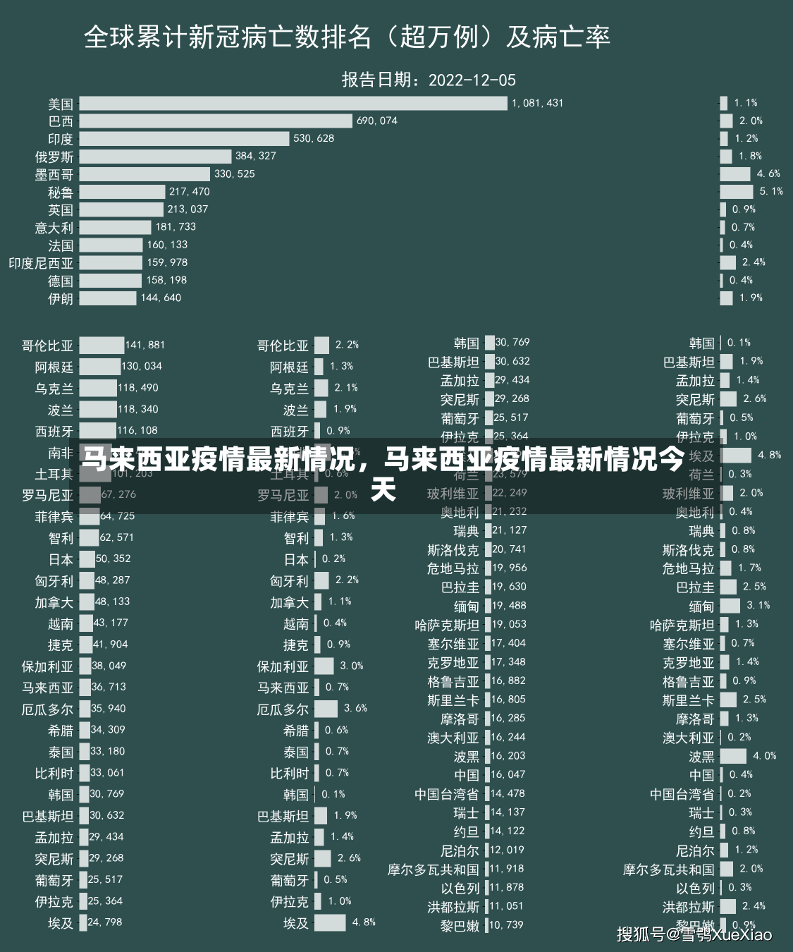 马来西亚疫情最新情况，马来西亚疫情最新情况今天-第1张图片