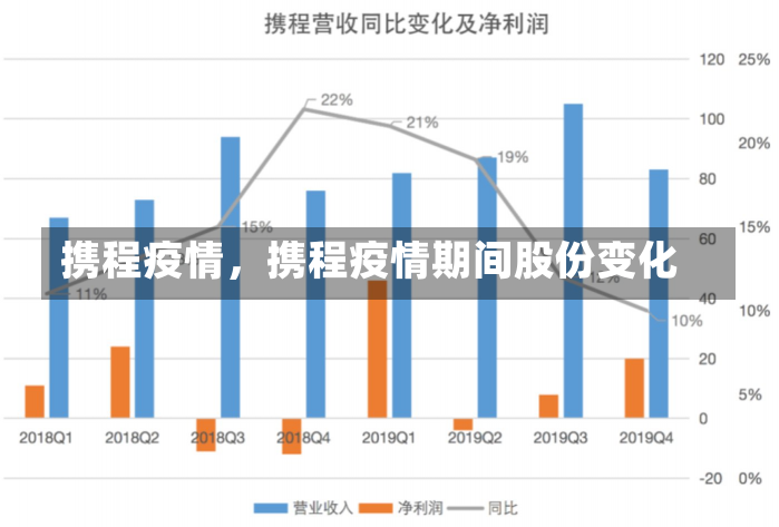 携程疫情，携程疫情期间股份变化