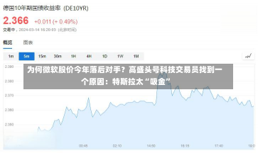 为何微软股价今年落后对手？高盛头号科技交易员找到一个原因：特斯拉太“吸金”