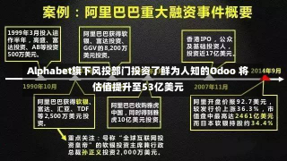 Alphabet旗下风投部门投资了鲜为人知的Odoo 将估值提升至53亿美元-第2张图片