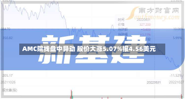 AMC院线盘中异动 股价大涨5.07%报4.56美元