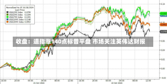 收盘：道指涨140点标普平盘 市场关注英伟达财报-第2张图片