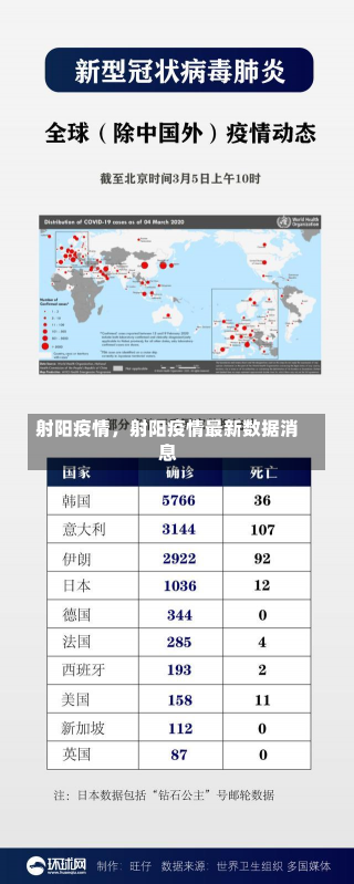 射阳疫情，射阳疫情最新数据消息-第2张图片