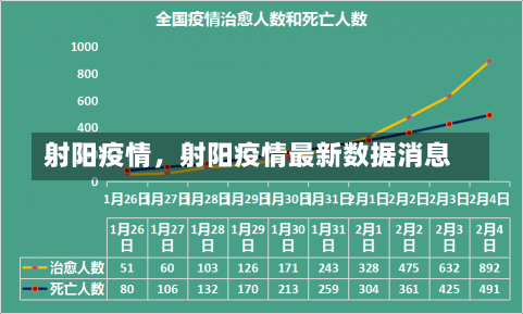 射阳疫情，射阳疫情最新数据消息-第1张图片