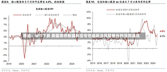 原油：WTI下跌 美国库存数据利空令地缘政治风险推升的涨势遇挫-第2张图片