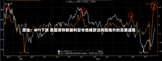 原油：WTI下跌 美国库存数据利空令地缘政治风险推升的涨势遇挫-第1张图片