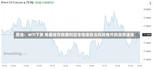 原油：WTI下跌 美国库存数据利空令地缘政治风险推升的涨势遇挫-第3张图片