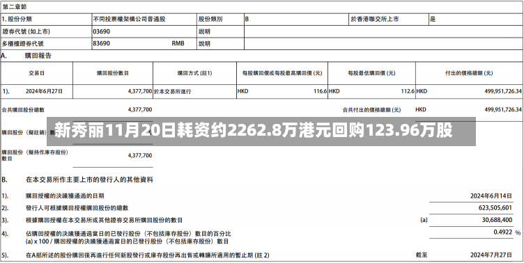 新秀丽11月20日耗资约2262.8万港元回购123.96万股-第2张图片