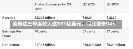 英伟达三季度收入达351亿美元，同比增长94%-第2张图片