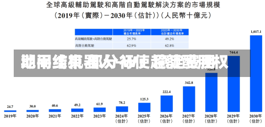 地平线机器人-W：稳定费用
期间结束 部分行使超额配股权-第1张图片