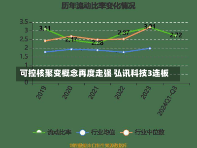 可控核聚变概念再度走强 弘讯科技3连板-第1张图片