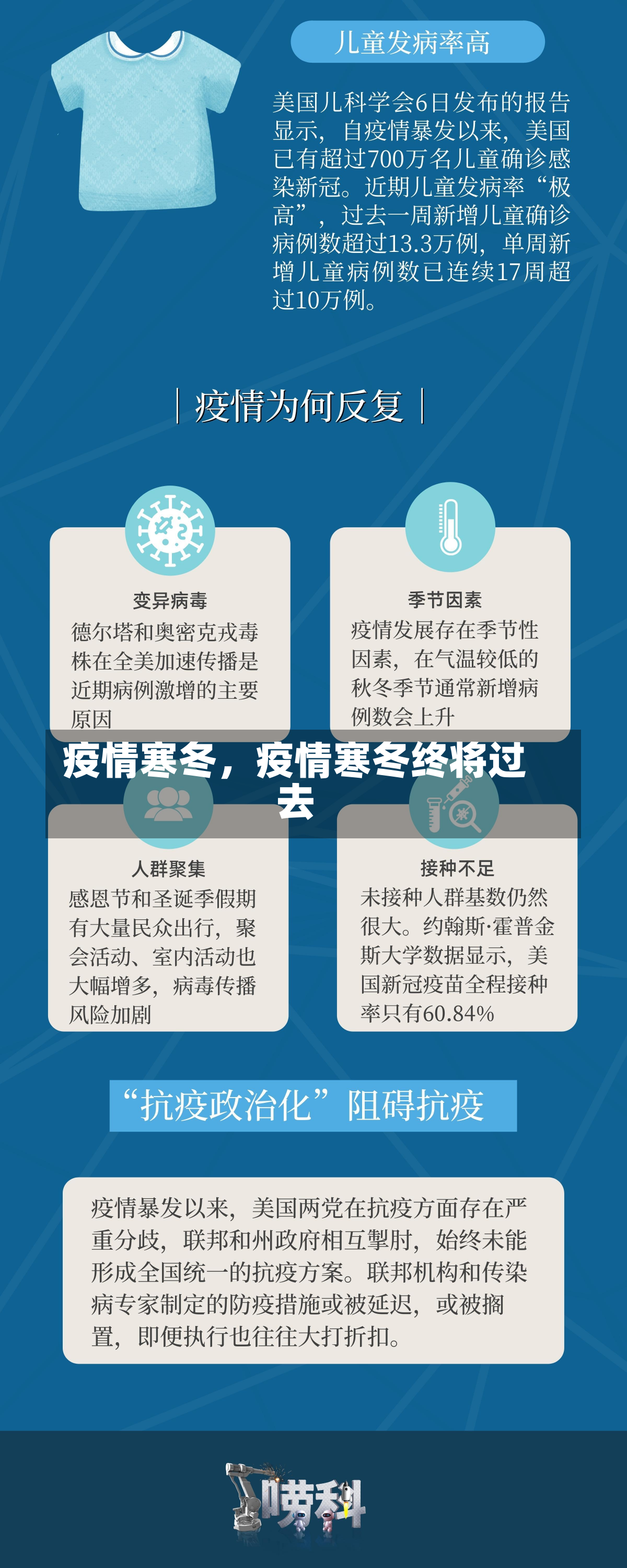 疫情寒冬，疫情寒冬终将过去-第2张图片