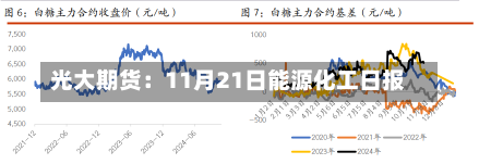 光大期货：11月21日能源化工日报-第2张图片