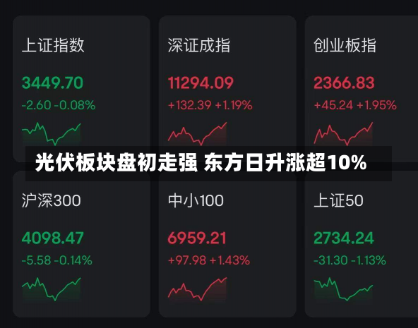 光伏板块盘初走强 东方日升涨超10%-第2张图片