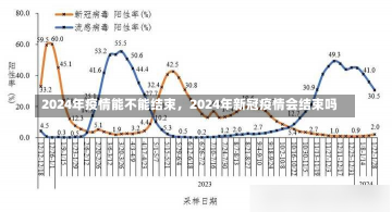 2024年疫情能不能结束，2024年新冠疫情会结束吗-第2张图片