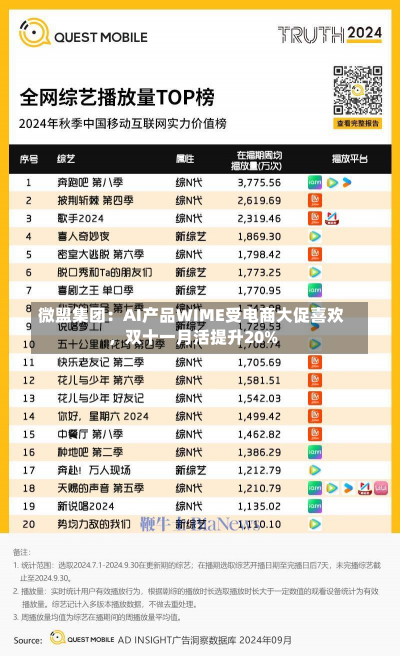 微盟集团：AI产品WIME受电商大促喜欢
，双十一月活提升20%-第1张图片