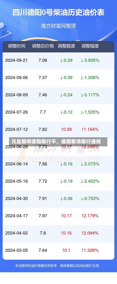 元旦期间德阳限行不，德阳取消限行通知-第2张图片