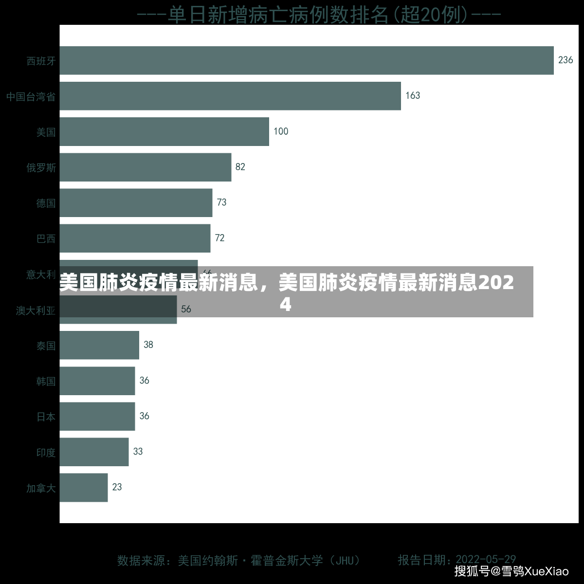 美国肺炎疫情最新消息，美国肺炎疫情最新消息2024-第1张图片