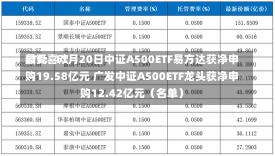 最受喜欢
ETF：11月20日中证A500ETF易方达获净申购19.58亿元 广发中证A500ETF龙头获净申购12.42亿元（名单）