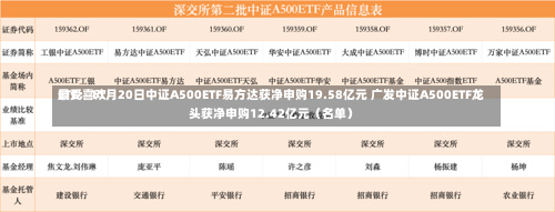 最受喜欢
ETF：11月20日中证A500ETF易方达获净申购19.58亿元 广发中证A500ETF龙头获净申购12.42亿元（名单）-第2张图片